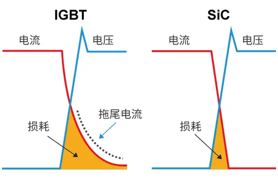 技术